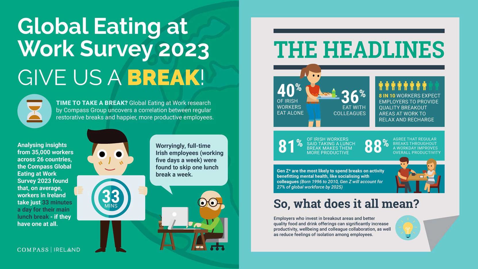 Global Eating at Work Survey 2023